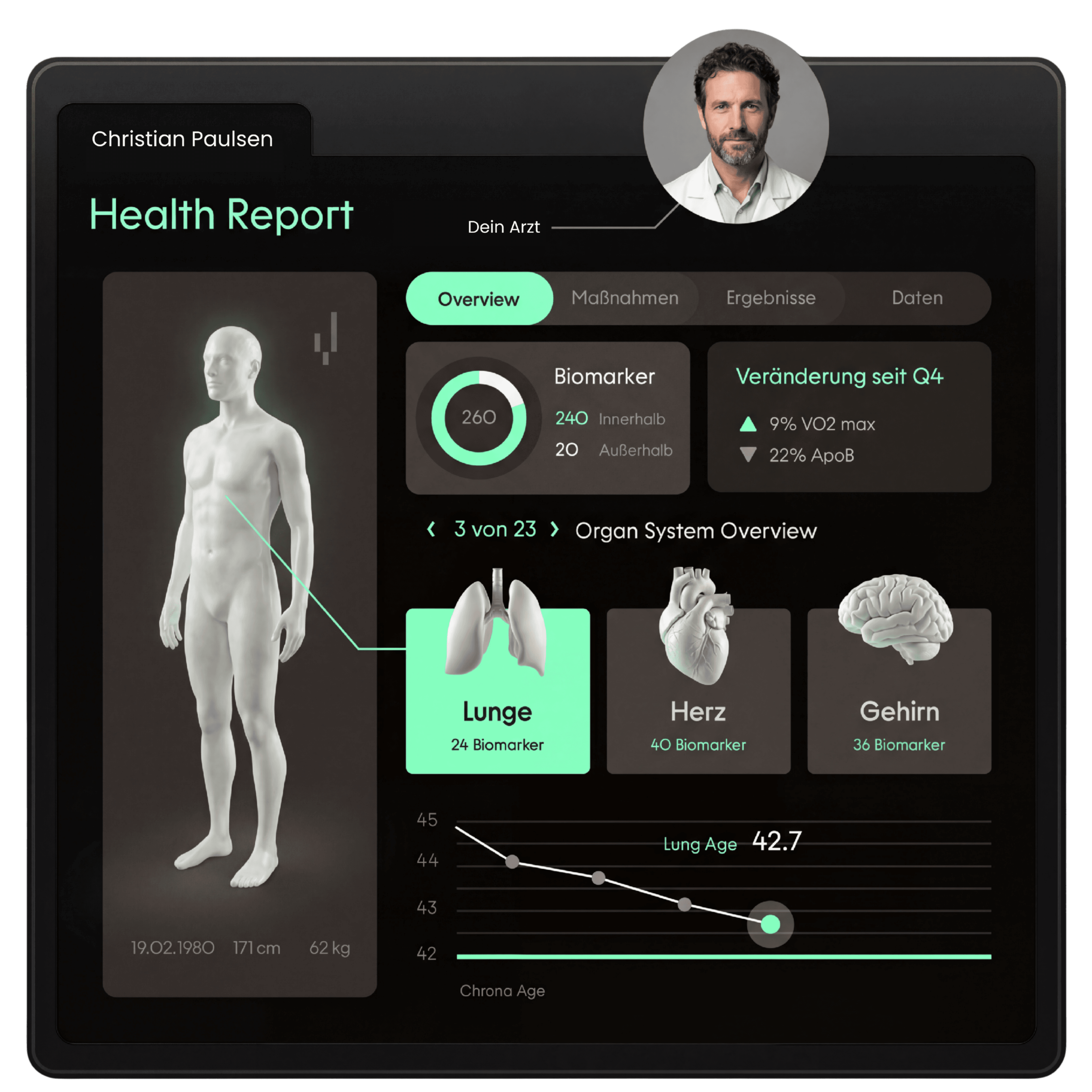 YEARS Health Report Dashboard Vorschau